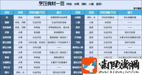 星球重启教程攻略