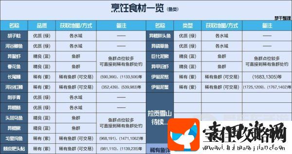 星球重启教程攻略