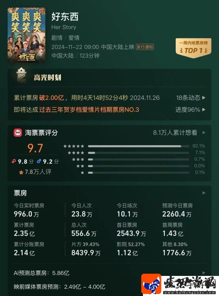 2024年400亿票房下国产黑马新制胜“三板斧”