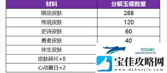 王者荣耀无双祈愿玉蝶怎么获得