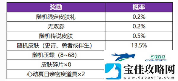 王者荣耀无双祈愿玉蝶怎么获得