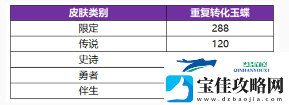 王者荣耀无双祈愿玉蝶怎么获得