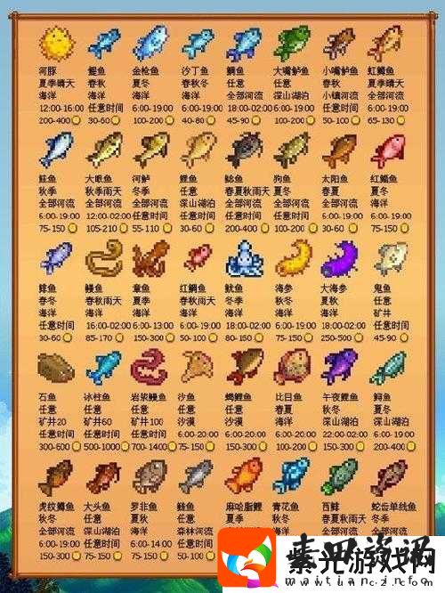 星露谷物语搜集系加点攻略