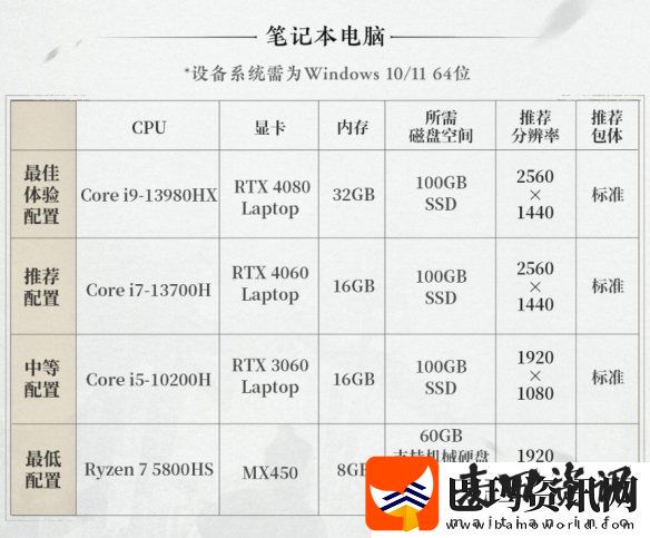 燕云十六声PC配置要求公开！12月25日开放预载