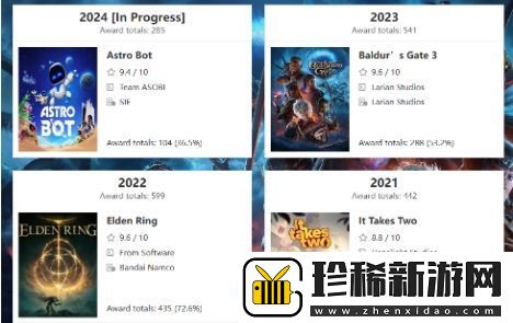 气场强大宇宙机器人2024年获年度游戏104次