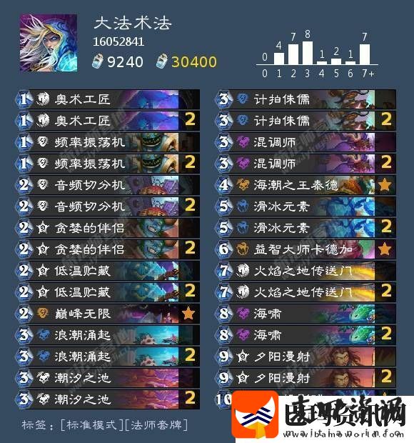 炉石传说圣地历险记法师胜率最高套牌是哪些