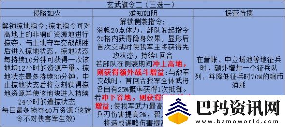 三国志战略版旗令怎么用