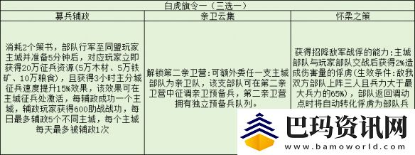 三国志战略版旗令怎么用