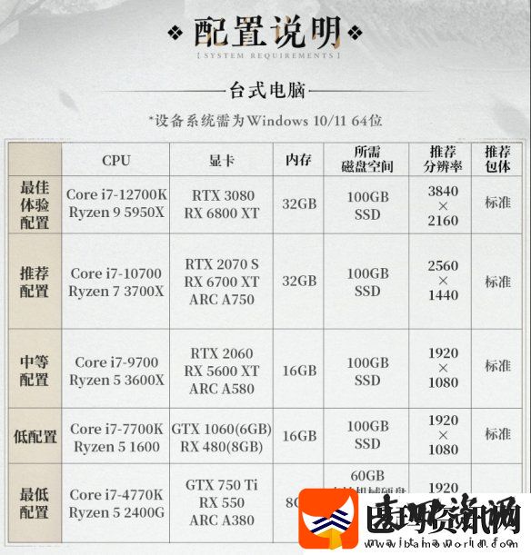 燕云十六声PC配置要求公开！12月25日开放预载