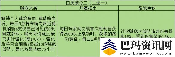 三国志战略版旗令怎么用