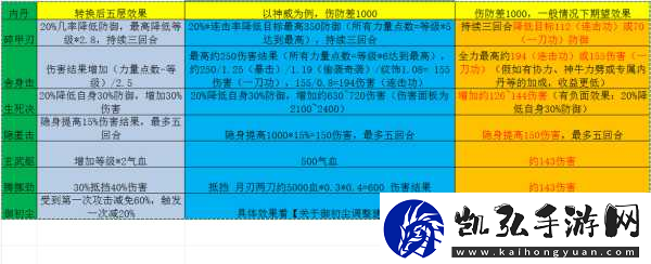 梦幻西游手游65级合宠攻略与内丹退还机制解析