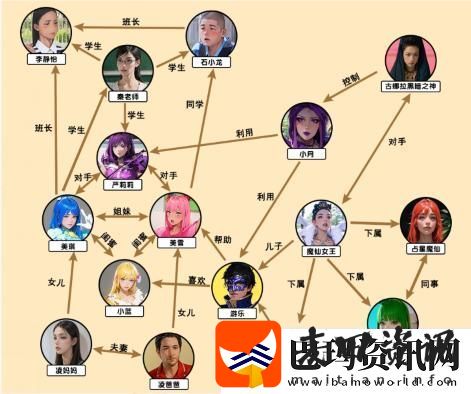 文字来找茬小魔仙还原人物关系通关攻略