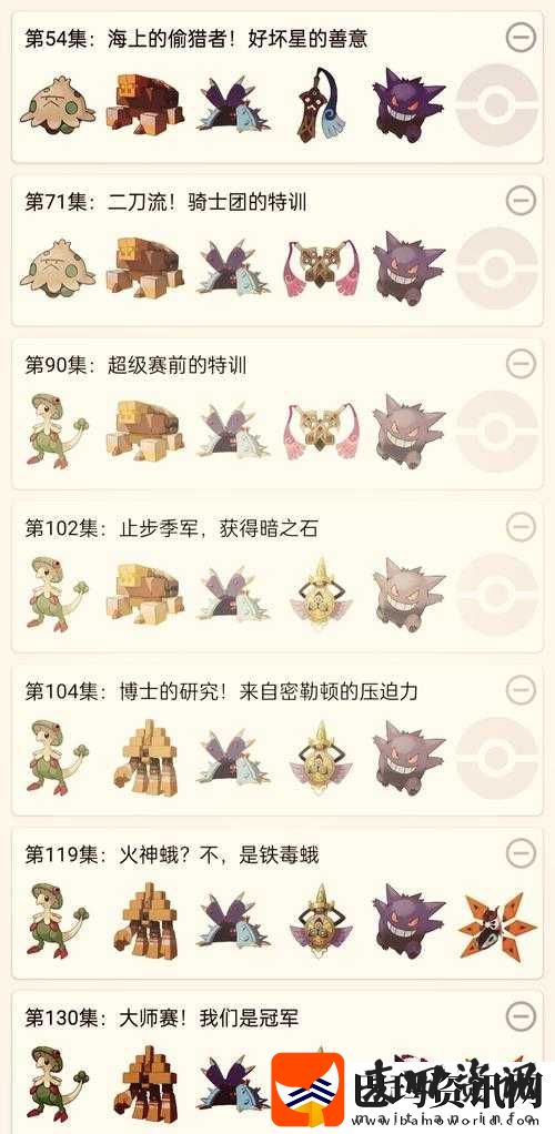 精灵宝可梦GO游戏热潮引发的账号交易现象及其价值探索分析