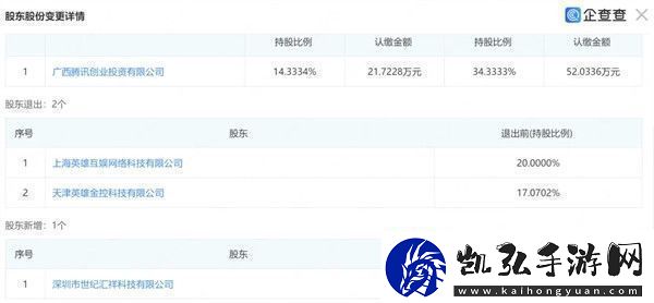 腾讯控股鸣潮开发商库洛或将挑战原神地位