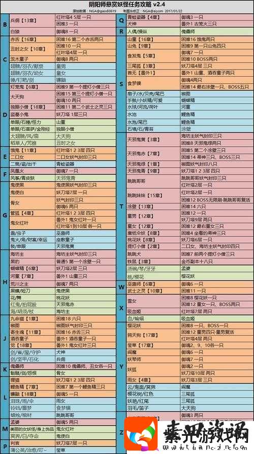 阴阳师饿鬼哪里多悬赏关卡分享告诉你具体位置