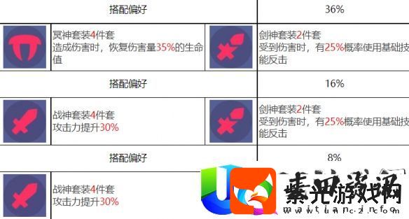 众神派对闫虎林啸角色一览