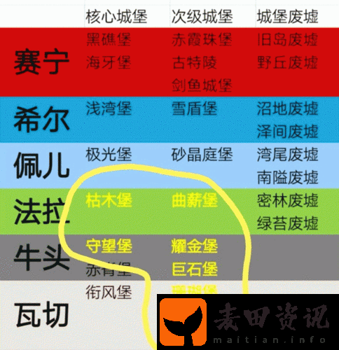 百年骑士团