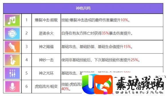 众神派对闫虎林啸角色一览