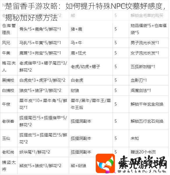 楚留香手游攻略