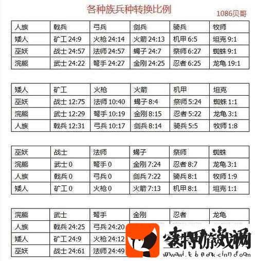 剑与家园高阶牧师图鉴深度剖析治疗之光闪耀亡灵之敌的终极克星