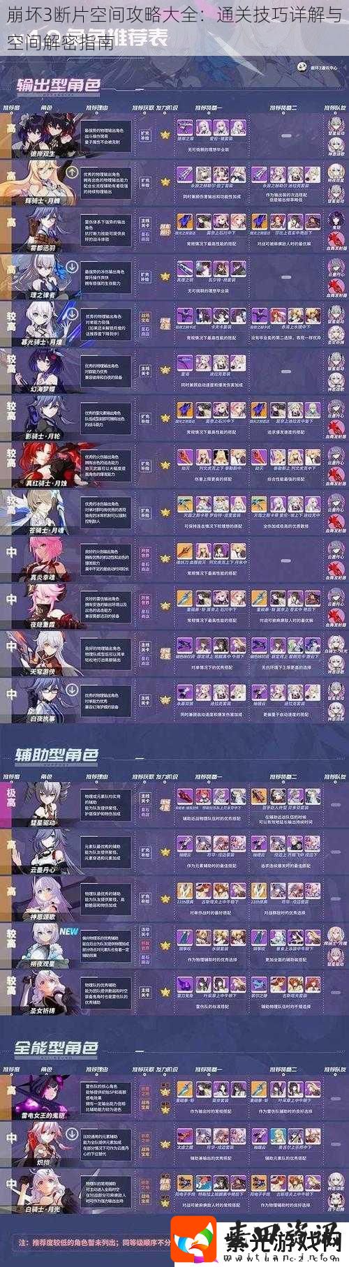 崩坏3断片空间攻略大全