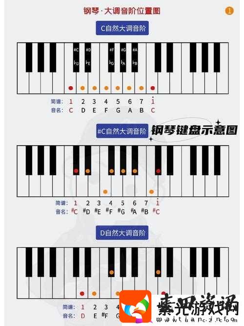 国之乱舞新手攻略