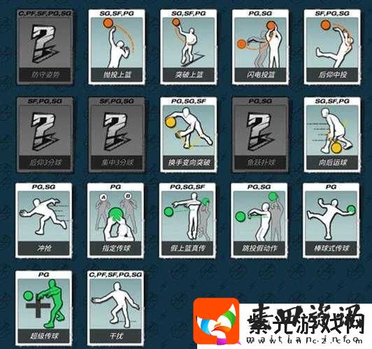 潮人篮球威利技能推荐
