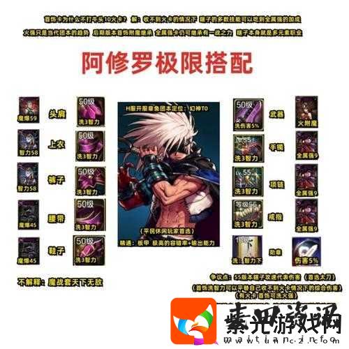 平民装备优化指南