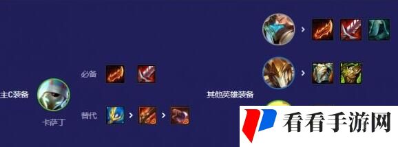 《云顶之弈》S12赌卡萨丁阵容搭配攻略