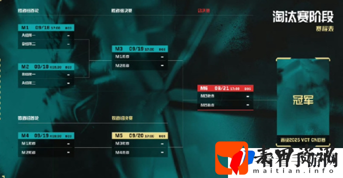 《无畏契约》2024VCT中国区晋升赛赛制是什么