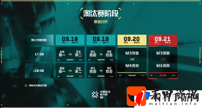 《无畏契约》2024VCT中国区晋升赛赛制是什么