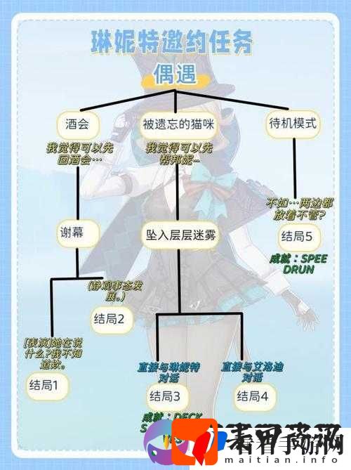 原神琳妮特邀约全结局攻略：解锁隐藏剧情的完美指南