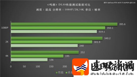 鸣潮DLSS性能测试！耕升RTX40SUPER系列助力畅享高帧率游戏体验