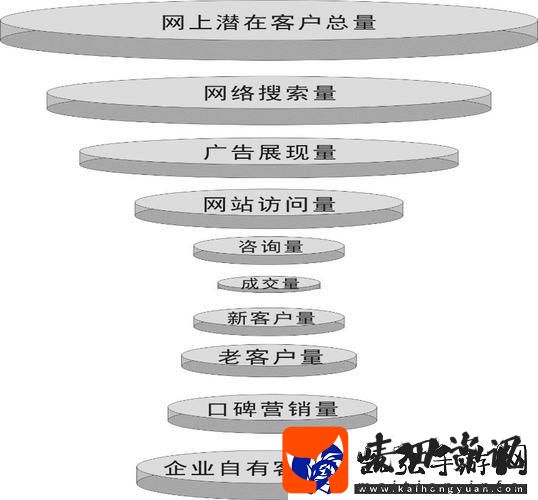 “网销诡计”