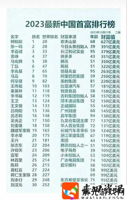 首富盛典1k2k激烈角逐，谁是真正的首富，商战风云再起波澜