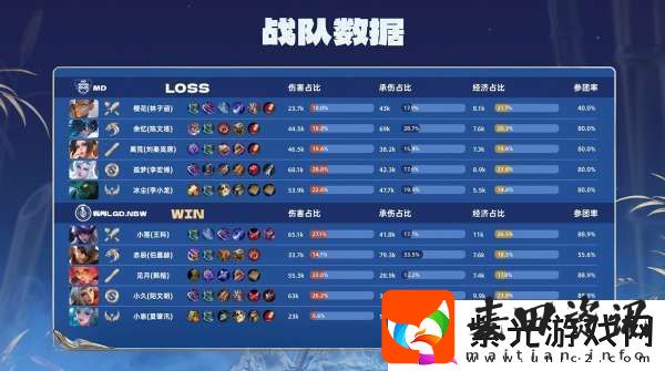 LGDNBW