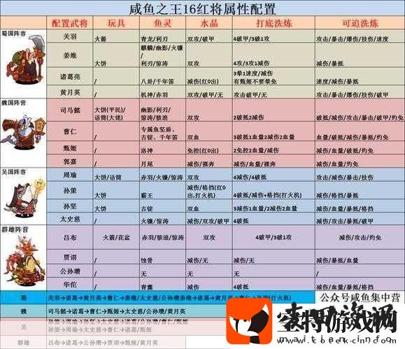 咸鱼之王关羽主C玩法深度解析