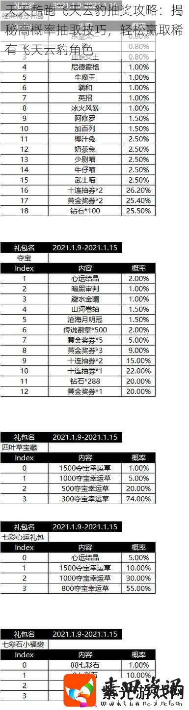 天天酷跑飞天云豹抽奖攻略