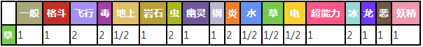 口袋妖怪复刻木守宫好不好