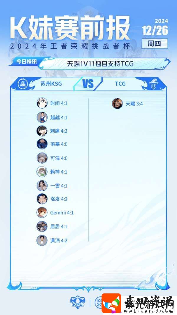 毫无悬念！全员看好LGD