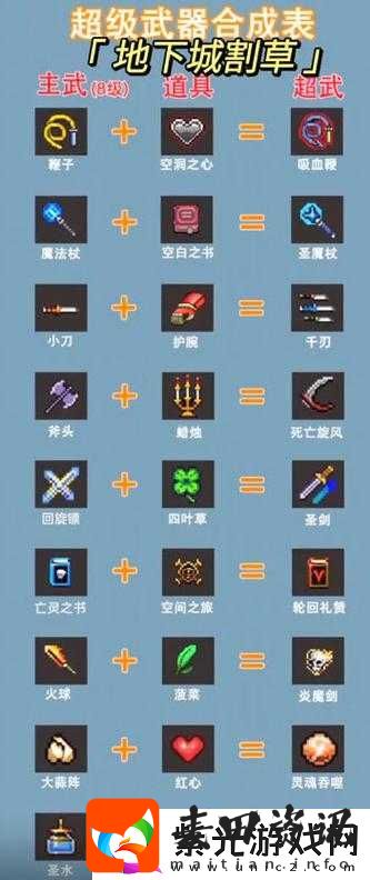 地下城割草游戏深度解析，骨头神器合成方法与进化全面攻略