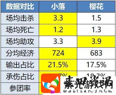 淘汰赛开战