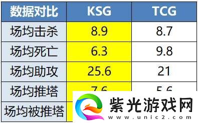淘汰赛开战