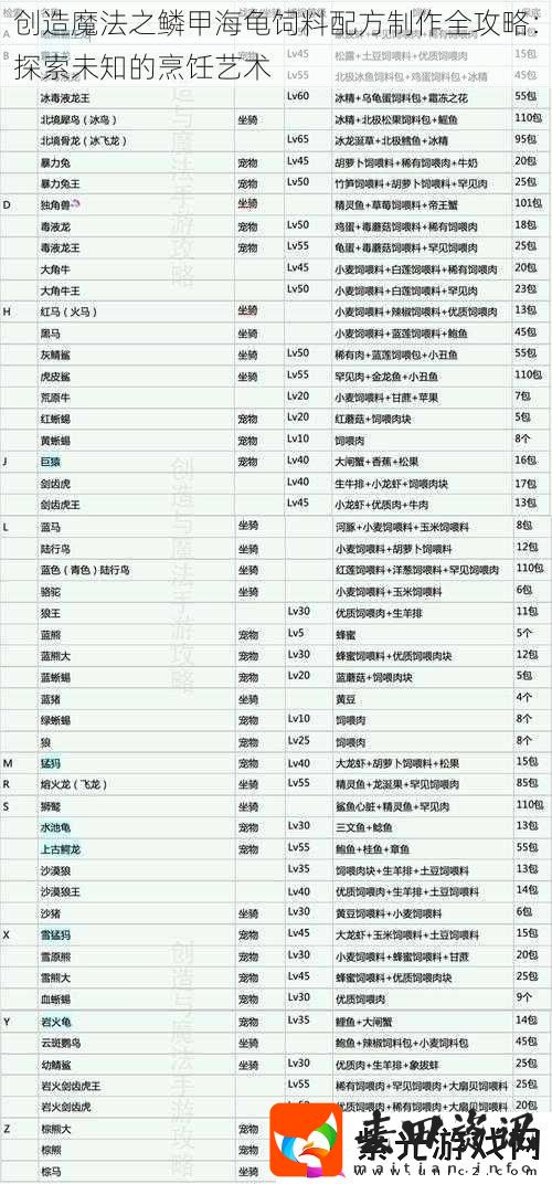 创造魔法之鳞甲海龟饲料配方制作全攻略