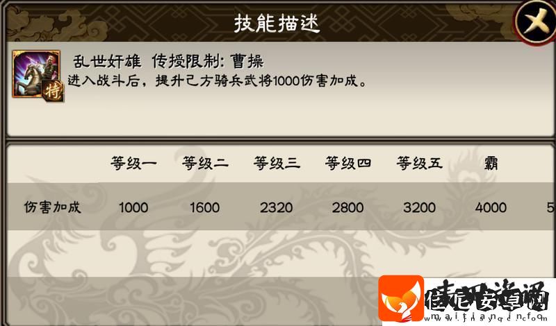 三国志大战武将攻略