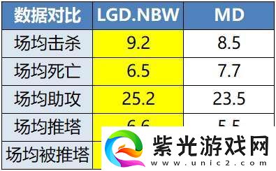 淘汰赛开战