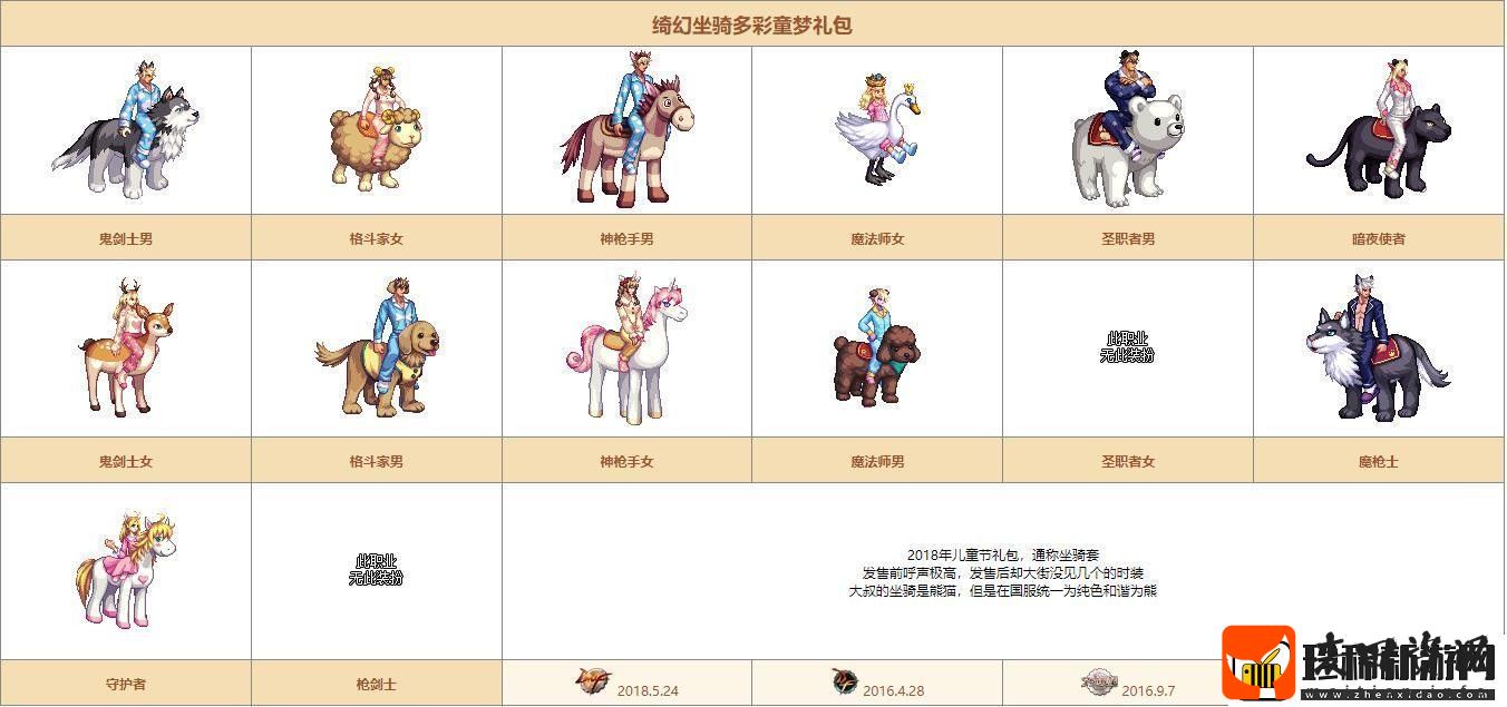 dnf希尔斯精品店第二周都有哪些时装