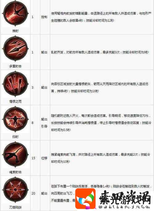 暗黑破坏神不朽魔法师火雨流技能搭配及高效输出攻略