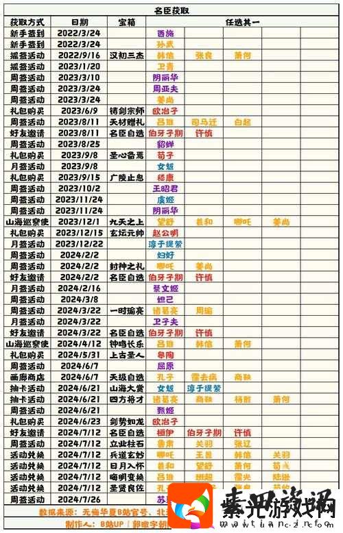 无悔华夏游戏中科技功能的作用及效果全面攻略详解