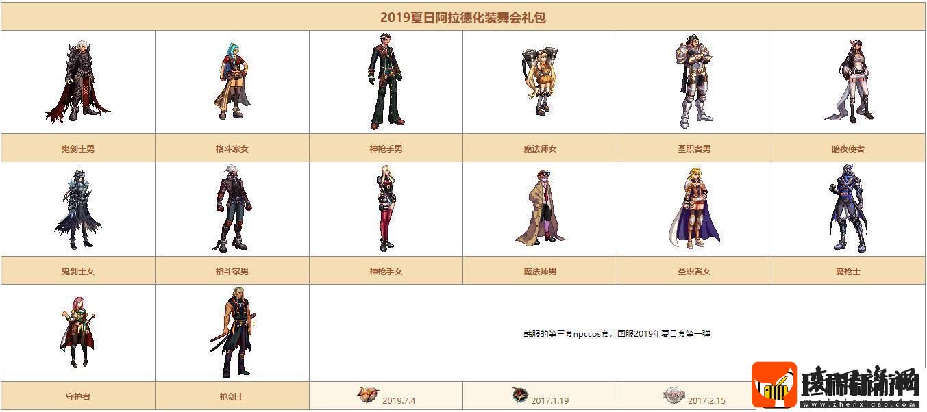 dnf希尔斯精品店第二周都有哪些时装